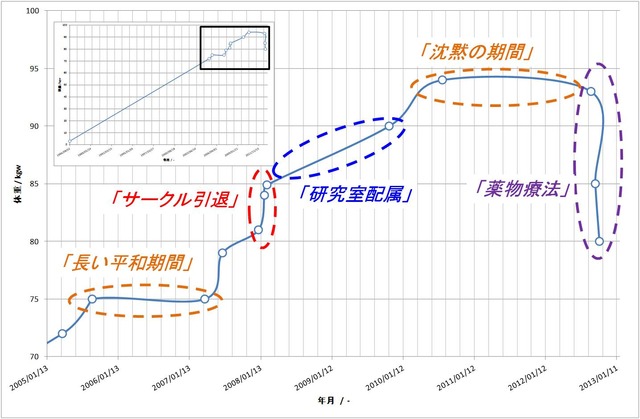 図5