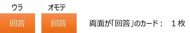図3