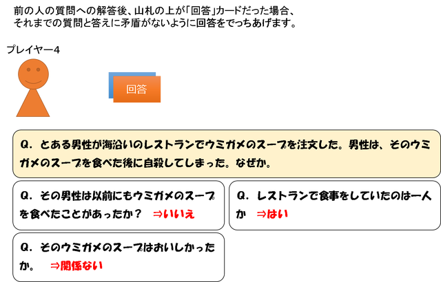 図8