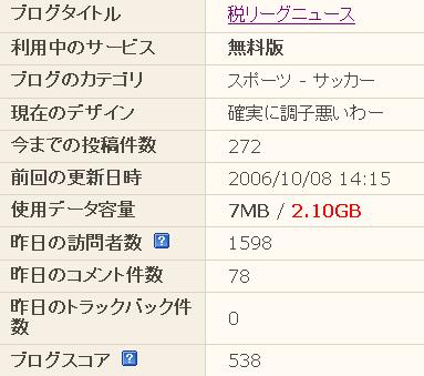 税リーグニュース