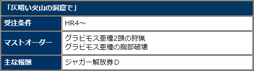 仄暗い火山の洞窟で で ジャガーシリーズ の外装解放券を入手をゲット Mhf Z エウレカのちょっとそこまで