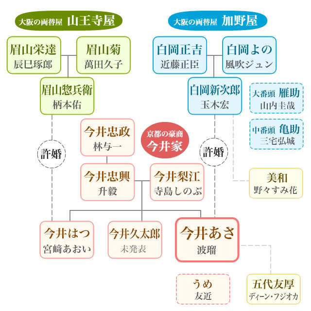 相関図 純情きらり
