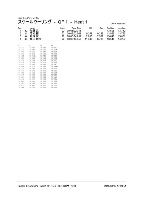 1_ スケールツーリング (QF 1) Heat 1