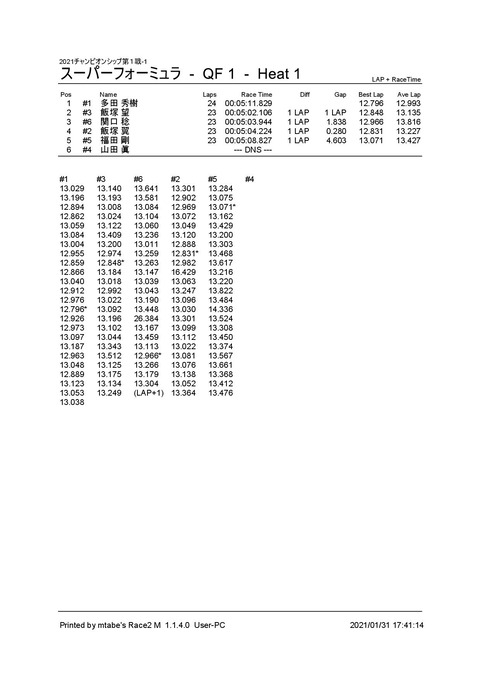 4_ スーパーフォーミュラ (QF 1) Heat 1