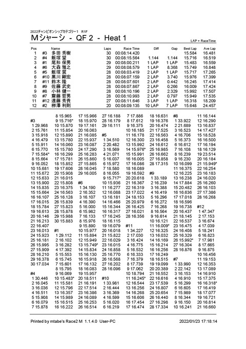 1_ Ｍシャーシ (QF 2) Heat 1F-001