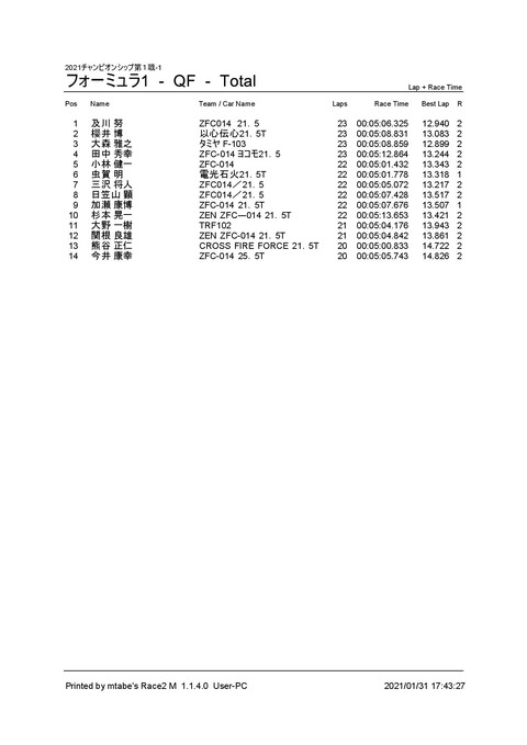 3_ フォーミュラ1 (QF) Result Total