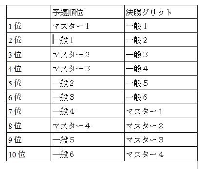 BOTTマスターｸﾞﾘｯﾄ規定イメージ