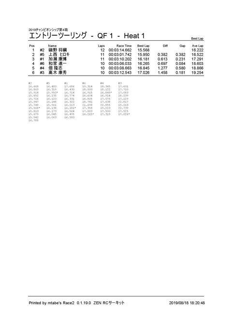 1_ エントリーツーリング (QF 1) Heat 1