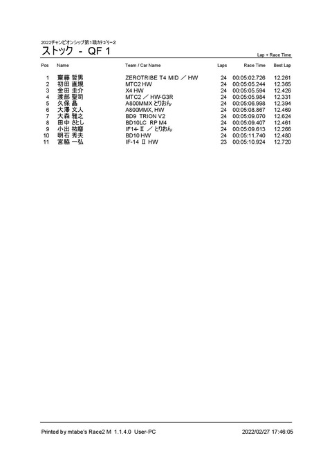 3_ ストック (QF 1) Result