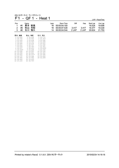 1_ Ｆ１ (QF 1) Heat 1