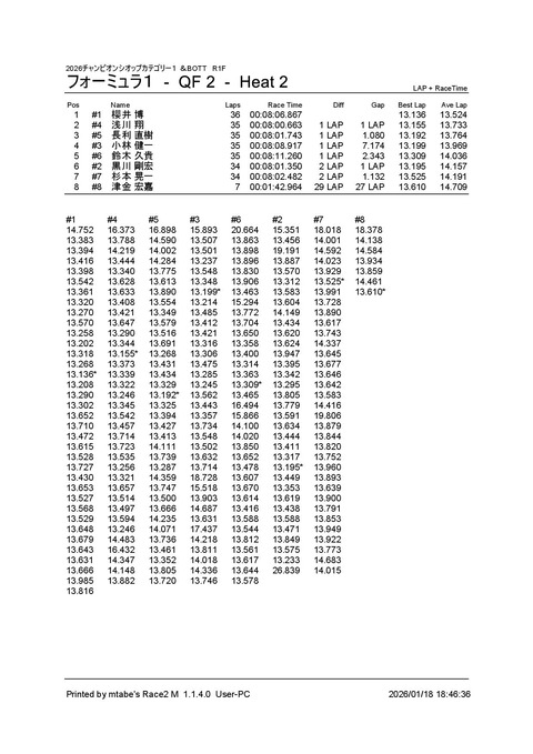 3_ フォーミュラ１ (QF 2) Heat 2f