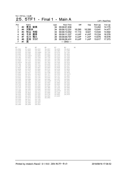 2_ ２５．５ＴＦ１ (Final 1) Main A