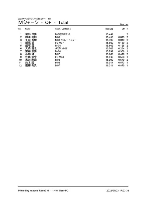 1_ Ｍシャーシ (QF) Result Total