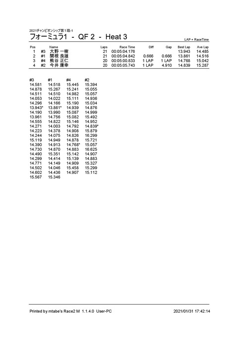 3_ フォーミュラ1 (QF 2) Heat 3