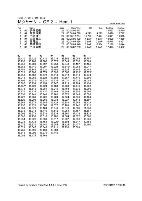 2_ Mシャーシ (QF 2) Heat 1f