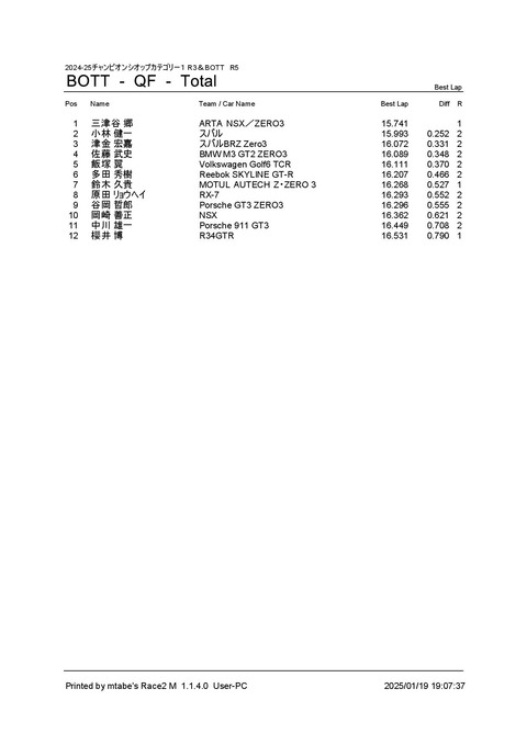 4_ BOTT (QF) Result Total
