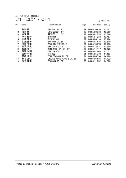 3_ フォーミュラ1 (QF 1) Result