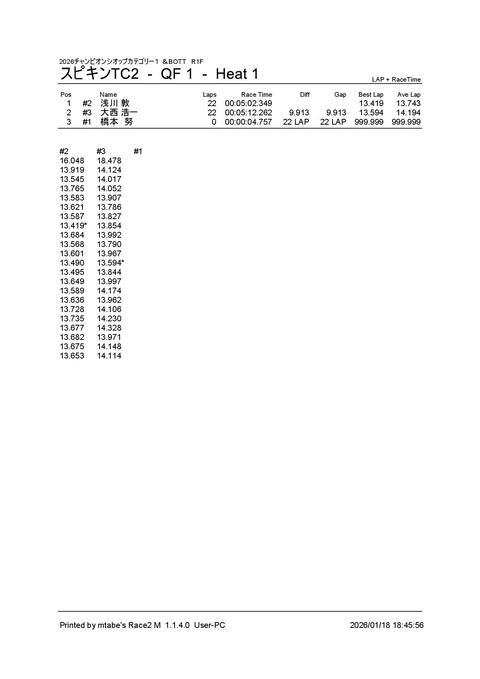 4_ スピキンTC2 (QF 1) Heat 1f