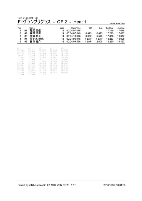 4_ F1グランプリクラス (QF 2) Heat 1