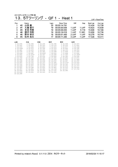 3_ １３．５Ｔツーリング (QF 1) Heat 1
