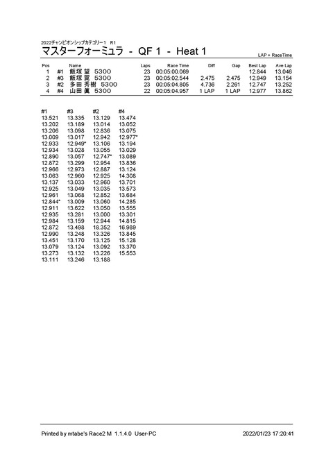 2_ マスターフォーミュラ (QF 1) Heat 1