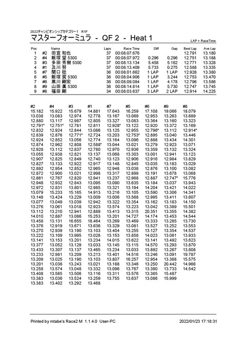 2_ マスターフォーミュラ (QF 2) Heat 1F