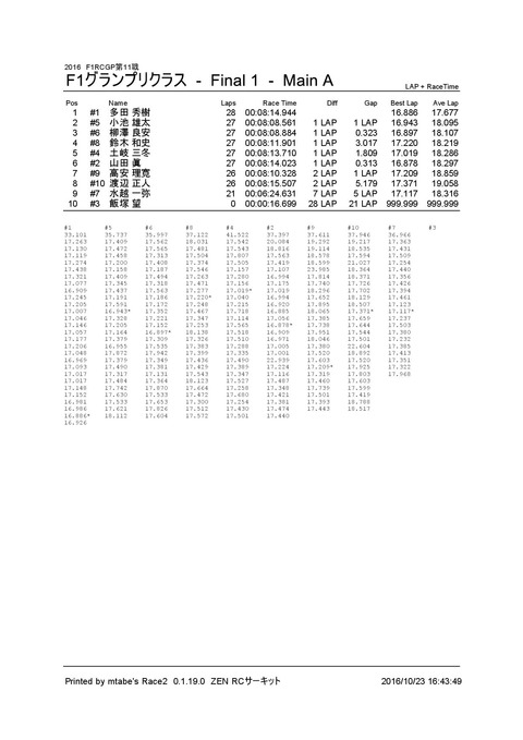 4_ F1グランプリクラス (Final 1) Main A