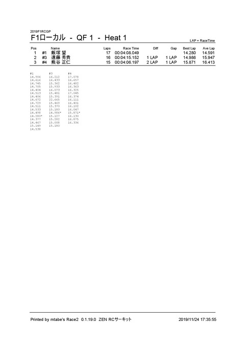 3_ F1ローカル (QF 1) Heat 1