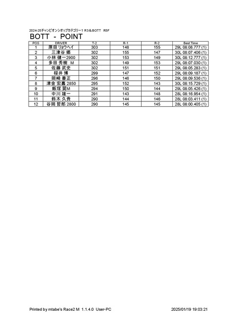 4_ BOTT (2-2) Result Total Point