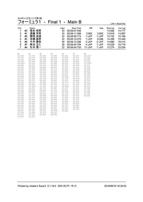 4_ フォーミュラ１ (Final 1) Main B