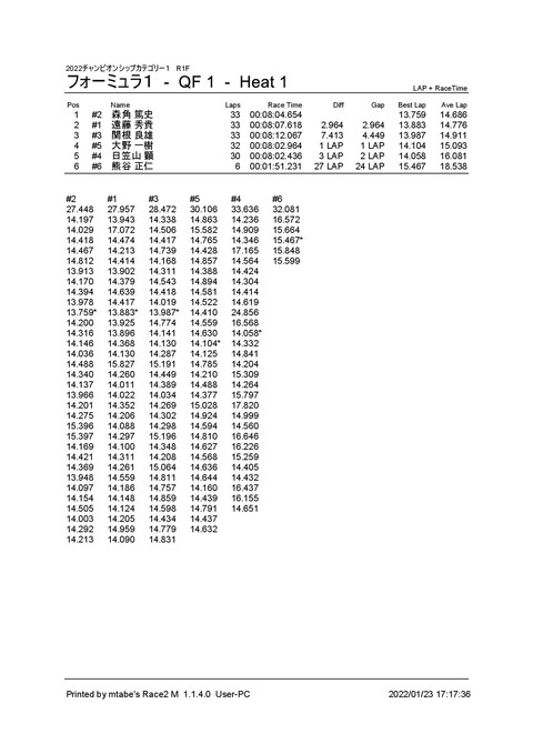 3_ フォーミュラ１ (QF 1) Heat 1F