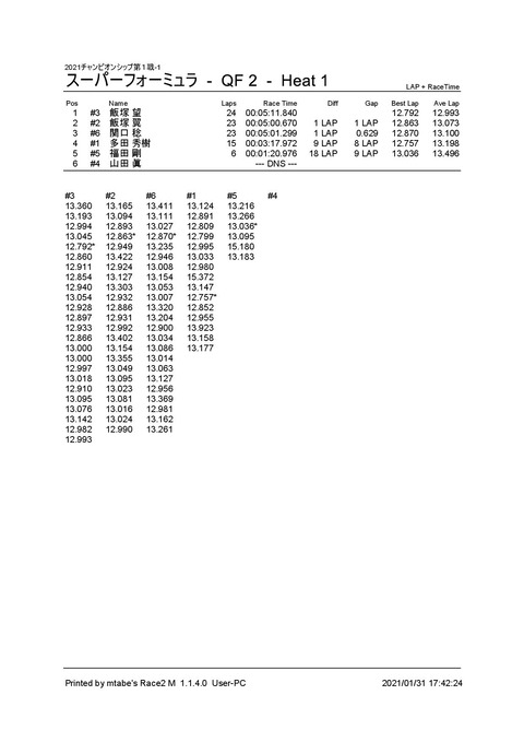 4_ スーパーフォーミュラ (QF 2) Heat 1