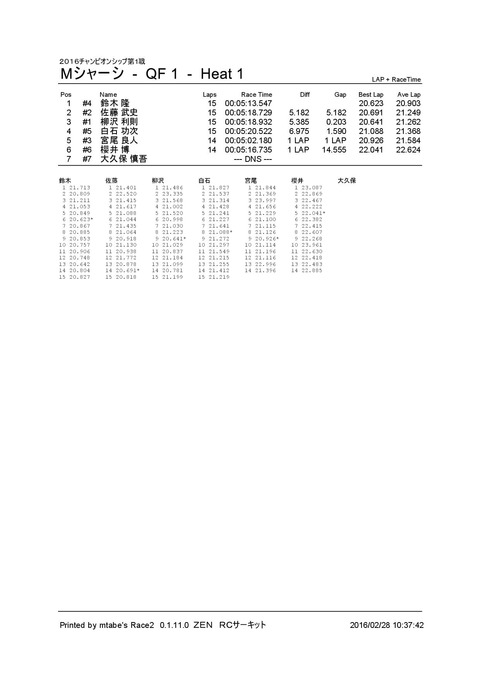 1_ Mシャーシ (QF 1) Heat 1