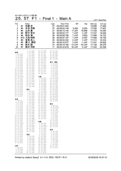 5_ ２５．５Ｔ　Ｆ１ (Final 1) Main A