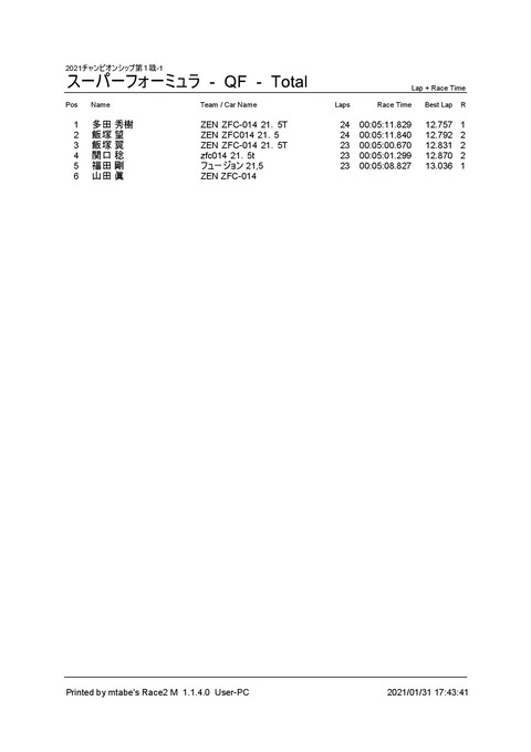 4_ スーパーフォーミュラ (QF) Result Total