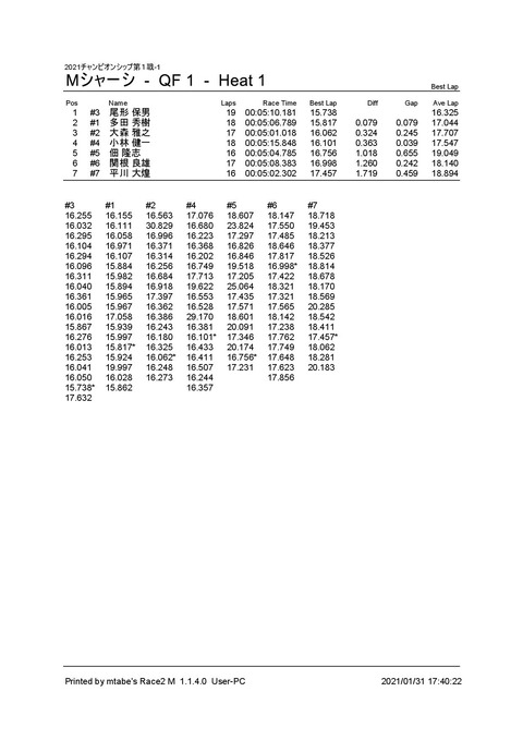 2_ Mシャーシ (QF 1) Heat 1