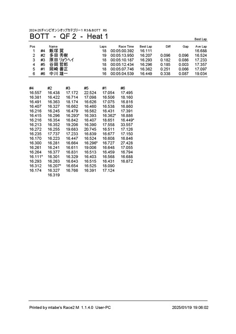4_ BOTT (QF 2) Heat 1