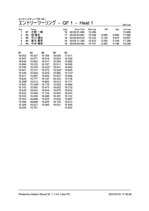 1_ エントリーツーリング (QF 1) Heat 1