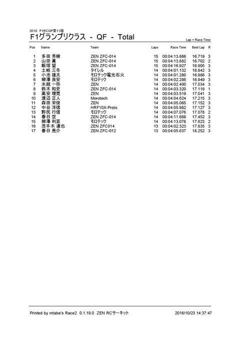 4_ F1グランプリクラス (QF) Result Total0