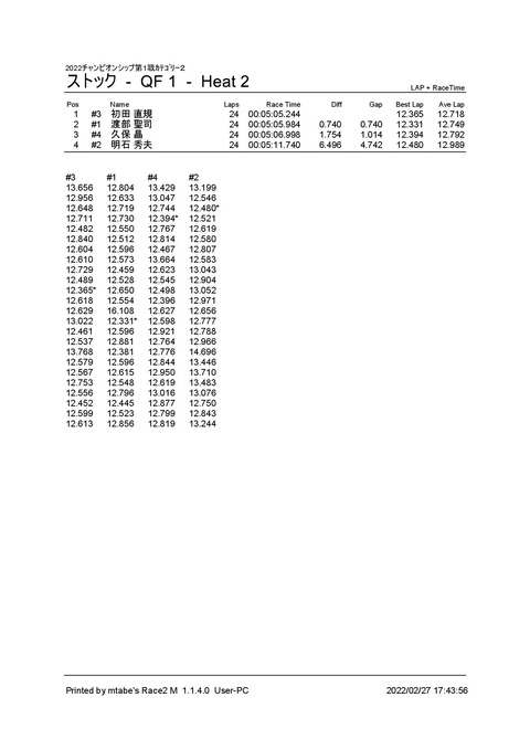 3_ ストック (QF 1) Heat 2