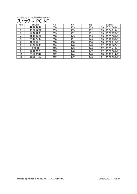 3_ ストック (2-2) Result Total Point