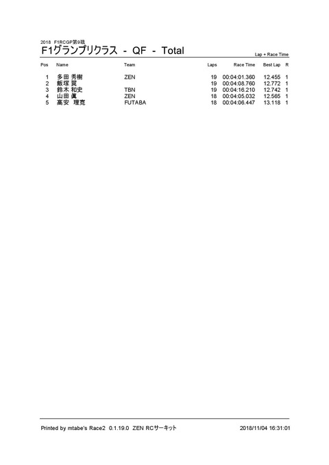 4_ F1グランプリクラス (QF) Result Total