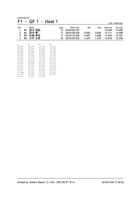 4_ F1 (QF 1) Heat 1