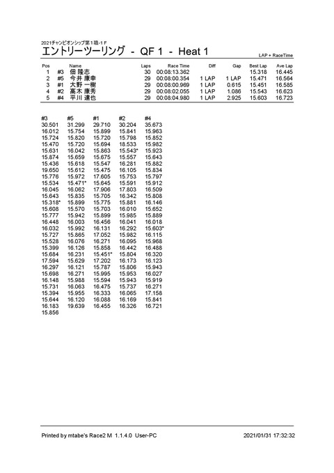 1_ エントリーツーリング (QF 1) Heat 1f