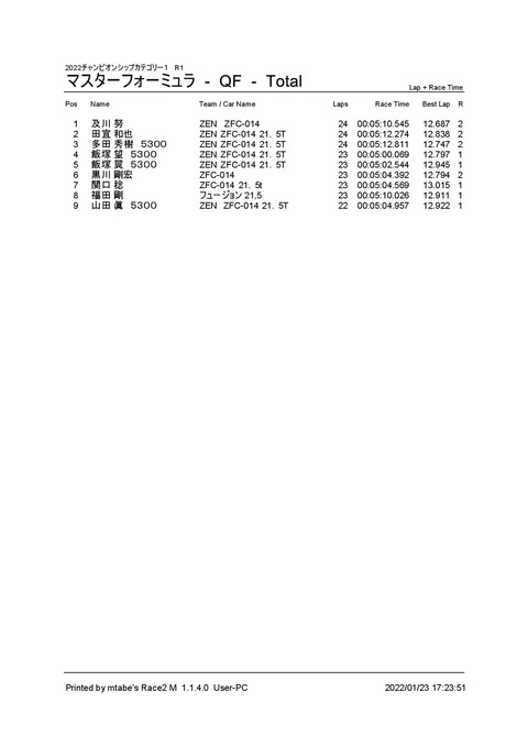 2_ マスターフォーミュラ (QF) Result Total