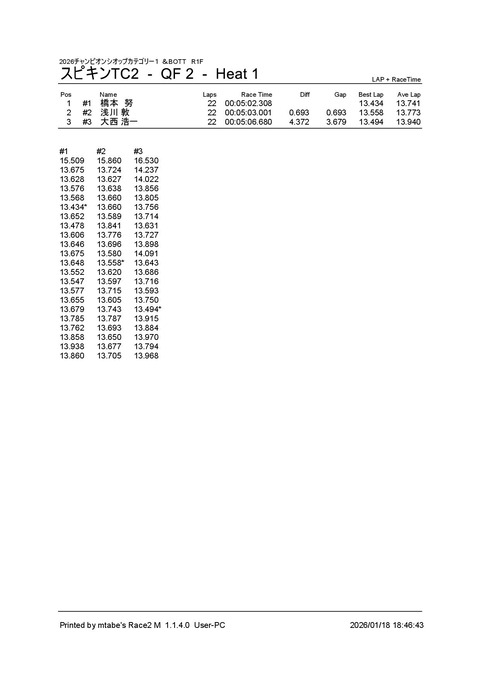 4_ スピキンTC2 (QF 2) Heat 1f
