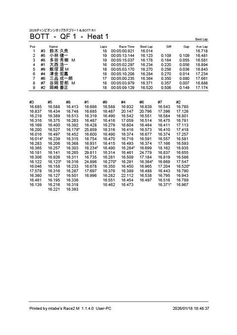 1_ BOTT (QF 1) Heat 1