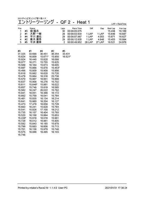 1_ エントリーツーリング (QF 2) Heat 1f