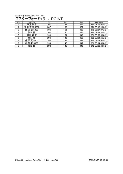 2_ マスターフォーミュラ (2-2) Result Total Point