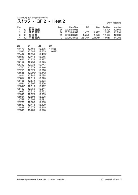 3_ ストック (QF 2) Heat 2